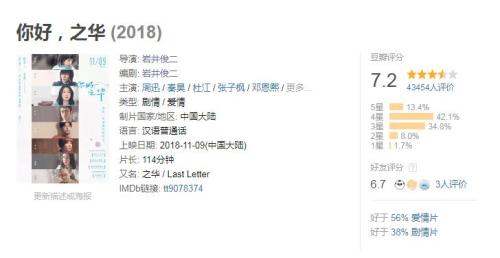 《你好,之华》豆瓣评分7.2分 来源:网页截图 《你好,之华》豆瓣评分7.2分 来源:网页截图